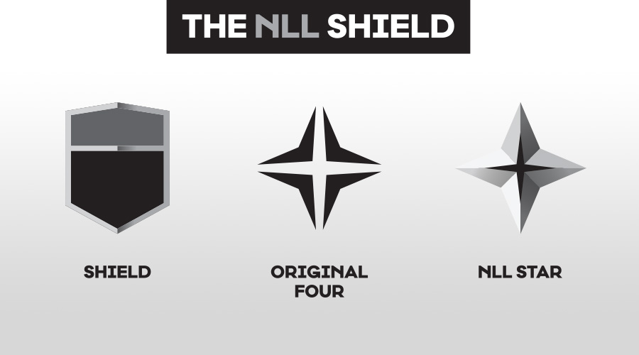 Logopond - Logo, Brand & Identity Inspiration (NLL Championship Game)