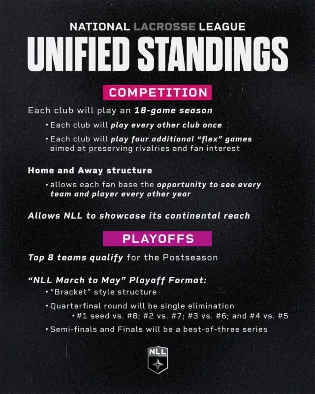Everything you need to know about the Unified Standings ☝️