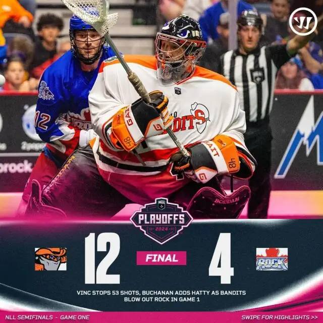 Buffalo takes Game 1! @nllbandits defeat @thetorontorock 12-4. Vinc was INSANE with 53 saves and Buchanan led the offense with a hatty 🧢 

🎥 Highlights! 👉

@warriorlax