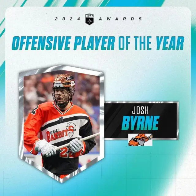 Josh Byrne is the first-ever winner of the NLL Offensive Player of the Year Award!

He led the NLL in points with 135, placing third in goals (53) and second in assists (82), while helping the Bandits win six of their last seven games.

Read more at the link in our bio!