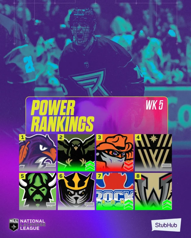 Week 5 Power Rankings! Who got it right?