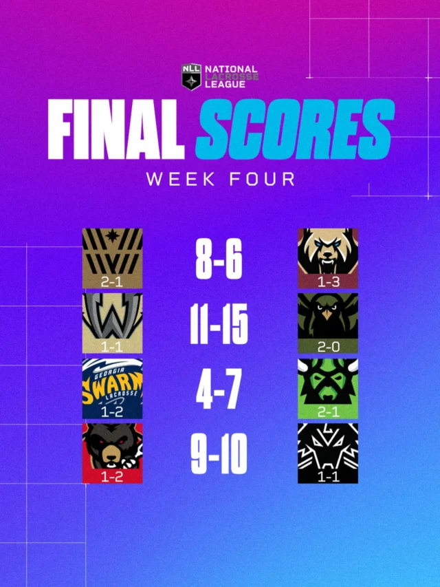 Week 4 is in the books! What are your thoughts ⬇️