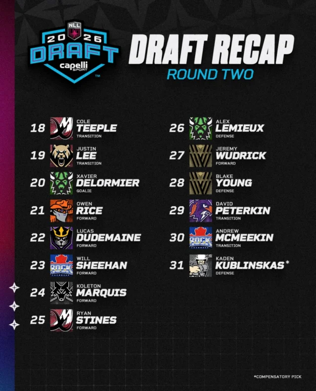 A look at our board from round 2 of the 2026 NLL Entry Draft