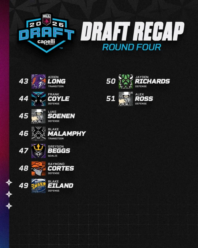 That’s a wrap on the 2026 NLL Entry Draft!