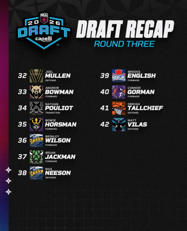 The Round 3 Draft Board 👀